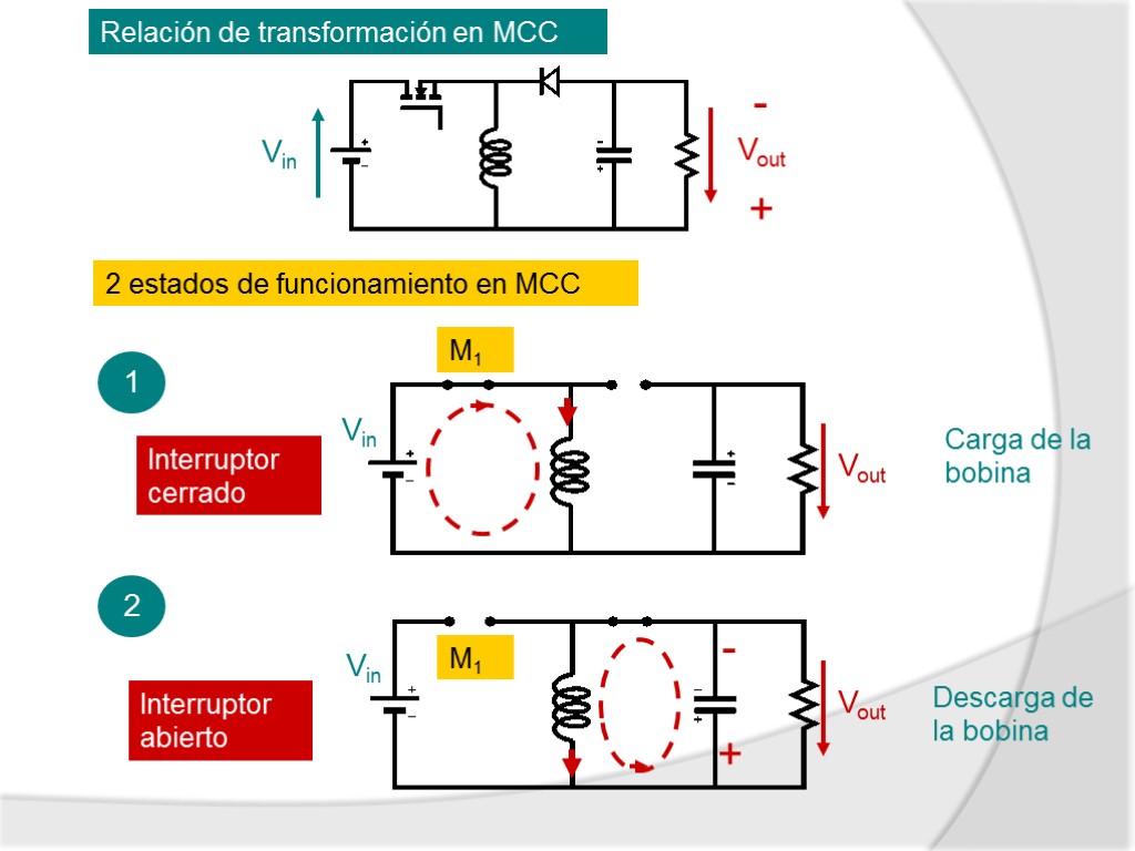 Relación de transformación en MCC 2 estados de funcionamiento en MCC Carga de la